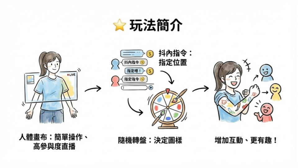 未命名簡報.png
