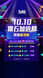 swagevent : 10.10 鑽石加倍節💎
五倍券買鑽最划算 11% 鑽石回饋等你拿❤️
注意事項 ⚠️
1、每禮包限購 4 次,僅限透過點擊活動通知購買,活動至 10/11 23:59。
2.、贈送之鑽石將在購買時一併發放並與購買之禮包合併為單筆鑽石匯入帳戶中。
3.、SWAG 保有最終修改、變更、活動解釋及取消本活動之權利。