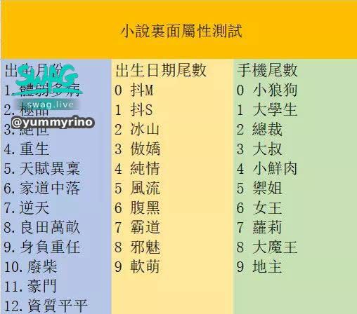 yummyrino : 屬性小測試😆