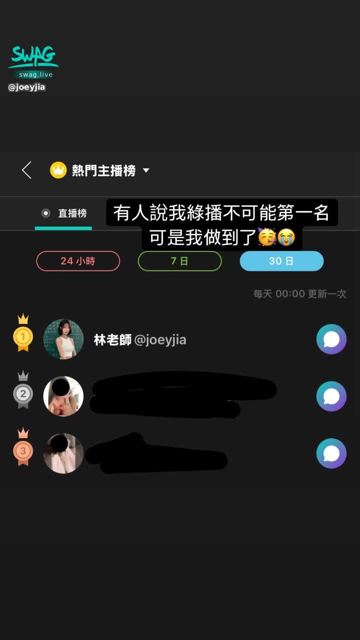 joeyjia : 在色情平台綠播第一名 
是奇蹟嗎
我何德何能啊 
謝謝你們😭
我以為脫離新人榜之後不可能有機會第一名了😭真的謝謝大家的愛戴😭我會繼續努力