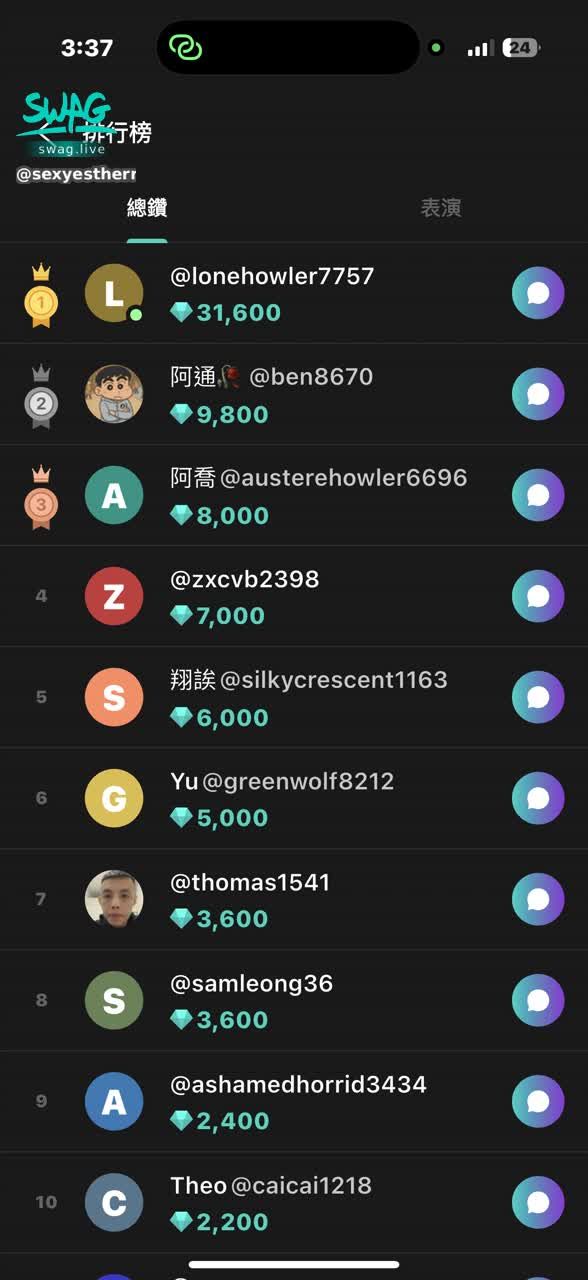 sexyestherr : 7/1今日排行榜謝謝各位哥哥的支持與愛戴💕