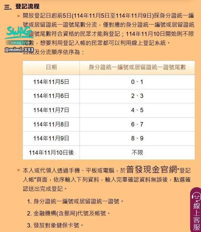 mimi_333 : 來來來~~📣📣📣📣
告訴大家一個
好!消!息!
(廟會主持人阿米來啊
政府普發一萬今天開始登記
各位鄉親里民千萬不要忘記自己的權益
選擇適合自己的方式領取
發財了千萬不要忘記阿米廟會主持人在這等你
💛