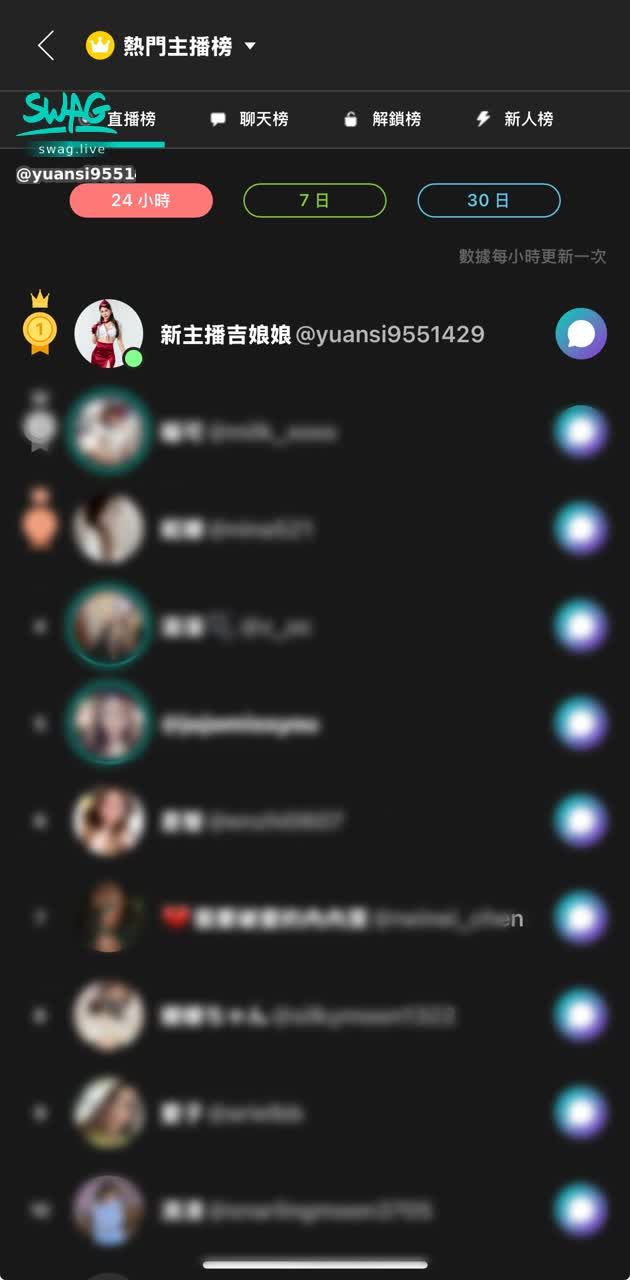 yuansi9551429 : 謝謝家人們的疼愛，換了新頭貼你們喜歡嗎🙌🏻大紅大紫大吉大利🤭