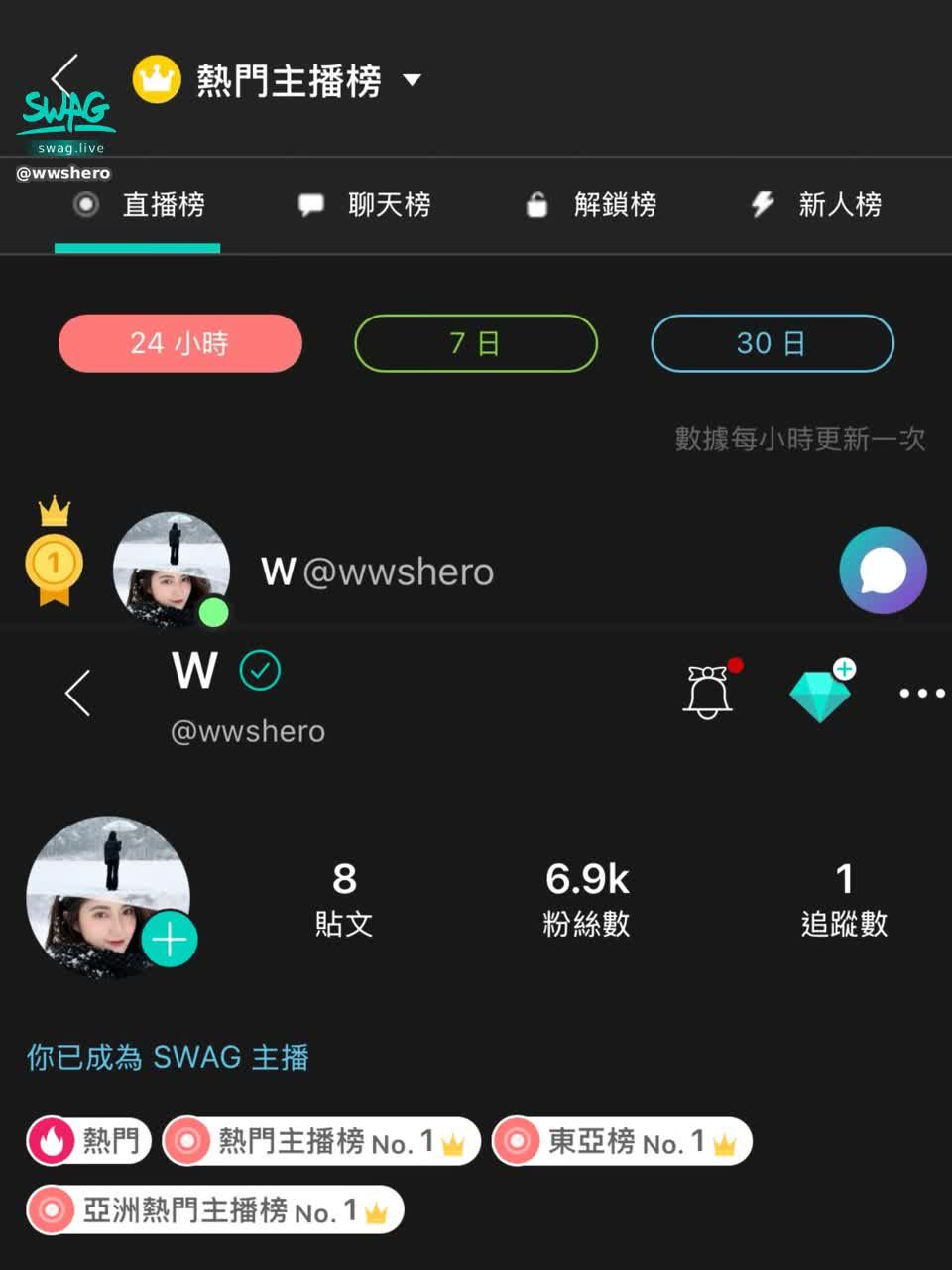 wwshero : 人生成就解鎖🔓
謝謝 @w00993892000 雞總🐔
如夢似幻的夜晚❤️🔥❤️🔥❤️🔥
2025的最後迎來了高光時刻✨