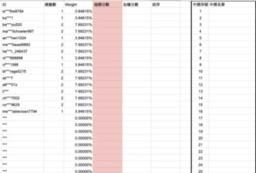 swag : 【6月女神聚會Lv.40體驗席位】中獎名單

恭喜以下 10 位幸運兒獲得 女神聚會體驗福利🍾
出席者加碼抽 大神贊助機會乙次💗敬請期待～

✨中獎公告 : https://reurl.cc/vEYZ4L